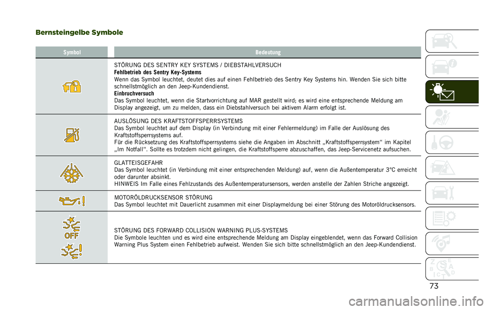 JEEP RENEGADE 2020  Betriebsanleitung (in German) �
�
��&�)�+�"�4�&�*�+�,�&�3�#�& ��.�6�#�0�3�&
� ��-�#��� �����	��	�
�
�
�-�T�(�C�1�* ��.�
 �
�.�1�-�(�N �6�.�N �
�N�
�-�.�/�
 �H ���.��
�-�&�4�)�2�.�(�
�C�K�4
�.���������� 