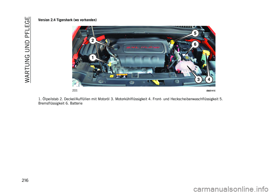 JEEP RENEGADE 2021  Betriebsanleitung (in German) ��5����!�:���!�:���<��4�7��7
���	�
�������
 �@�!�F ����������$ �5�� �*�����
���
�6
�)�*�H
��?��?�H�F�H�
�H� �T��	������� �)� ���������
���-�