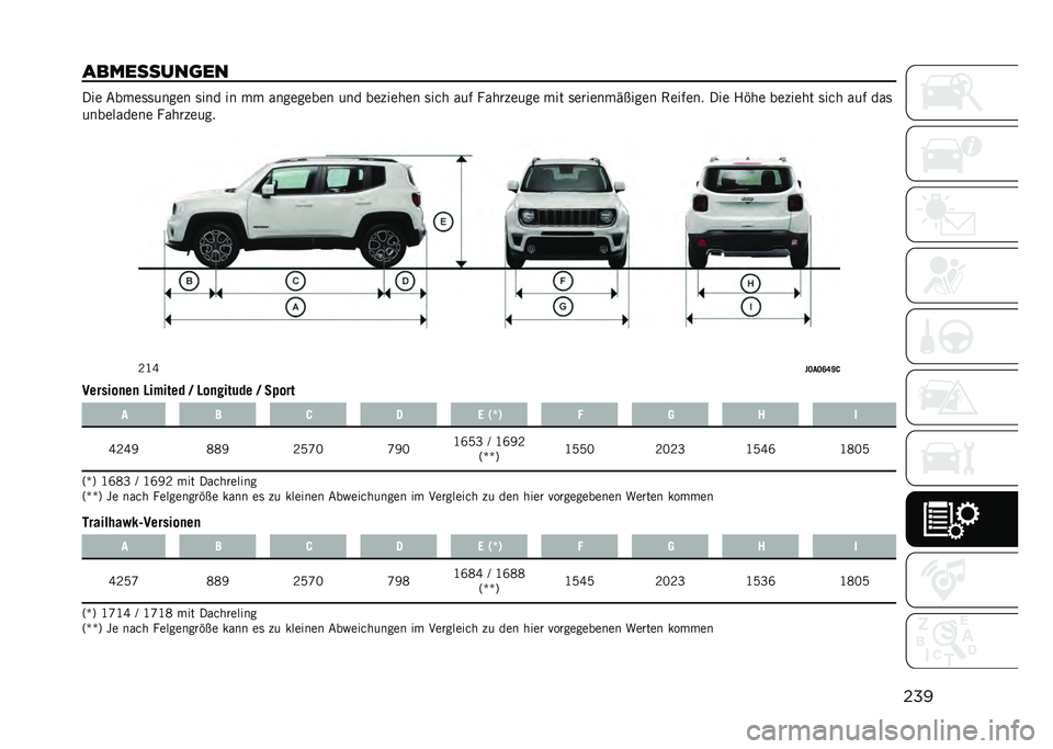 JEEP RENEGADE 2021  Betriebsanleitung (in German) ���
���������	�� ��� �������
���� ���� �� �� ��������� �
�� ���(����� ���� ��
� ����
�(��
�� ��� ���
�����$�&���� �����