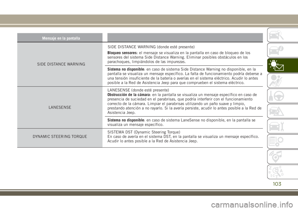 JEEP RENEGADE 2018  Manual de Empleo y Cuidado (in Spanish) Mensaje en la pantalla
SIDE DISTANCE WARNINGSIDE DISTANCE WARNING (donde esté presente)
Bloqueo sensores: el mensaje se visualiza en la pantalla en caso de bloqueo de los
sensores del sistema Side Di