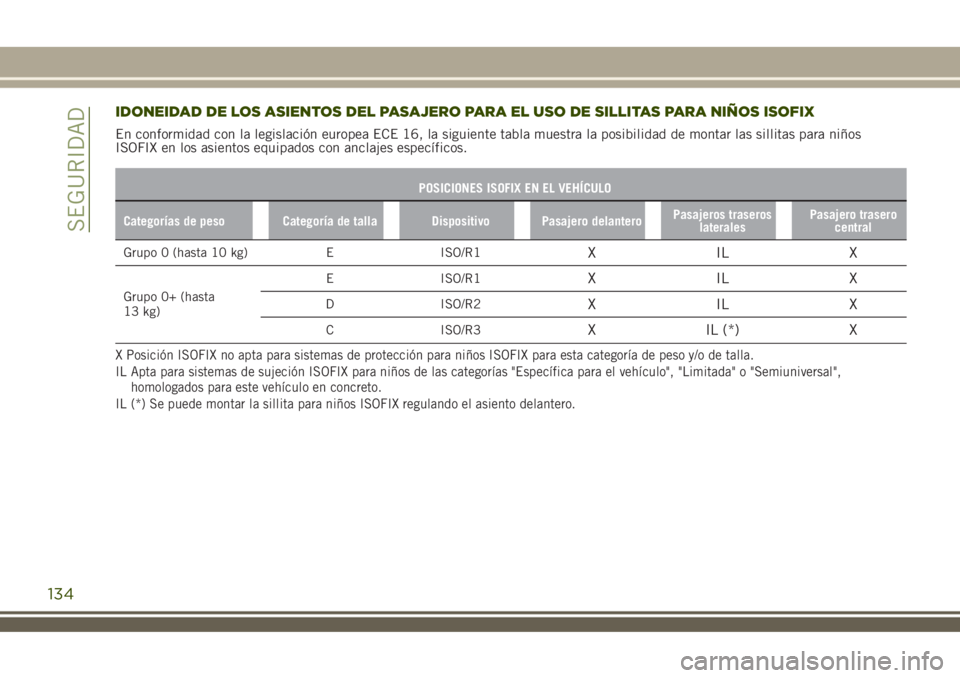 JEEP RENEGADE 2018  Manual de Empleo y Cuidado (in Spanish) IDONEIDAD DE LOS ASIENTOS DEL PASAJERO PARA EL USO DE SILLITAS PARA NIÑOS ISOFIX
En conformidad con la legislación europea ECE 16, la siguiente tabla muestra la posibilidad de montar las sillitas pa