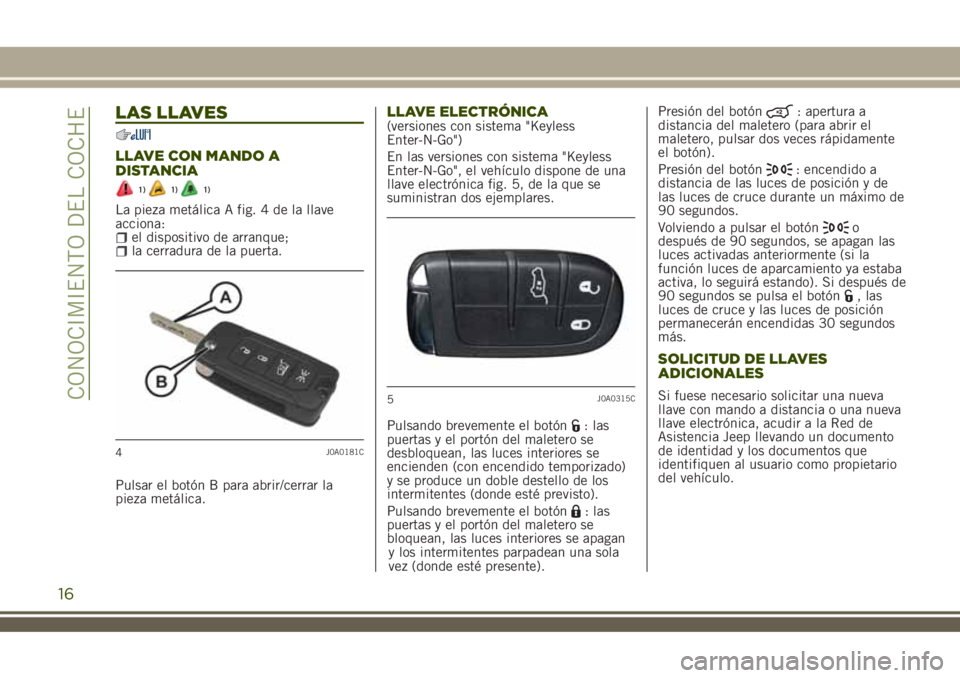 JEEP RENEGADE 2018 Manual de Empleo y Cuidado (in Spanish) LAS LLAVES
LLAVE CON MANDO A
DISTANCIA
1)1)1)
La pieza metálica A fig. 4 de la llave
acciona:
el dispositivo de arranque;la cerradura de la puerta.
Pulsar el botón B para abrir/cerrar la
pieza metá JEEP RENEGADE 2018 Manual de Empleo y Cuidado (in Spanish) LAS LLAVES
LLAVE CON MANDO A
DISTANCIA
1)1)1)
La pieza metálica A fig. 4 de la llave
acciona:
el dispositivo de arranque;la cerradura de la puerta.
Pulsar el botón B para abrir/cerrar la
pieza metá