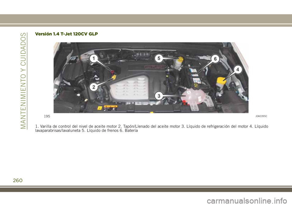 JEEP RENEGADE 2018 Manual de Empleo y Cuidado (in Spanish) Versión 1.4 T-Jet 120CV GLP
1. Varilla de control del nivel de aceite motor 2. Tapón/Llenado del aceite motor 3. Líquido de refrigeración del motor 4. Líquido
lavaparabrisas/lavaluneta 5. Líquid JEEP RENEGADE 2018 Manual de Empleo y Cuidado (in Spanish) Versión 1.4 T-Jet 120CV GLP
1. Varilla de control del nivel de aceite motor 2. Tapón/Llenado del aceite motor 3. Líquido de refrigeración del motor 4. Líquido
lavaparabrisas/lavaluneta 5. Líquid