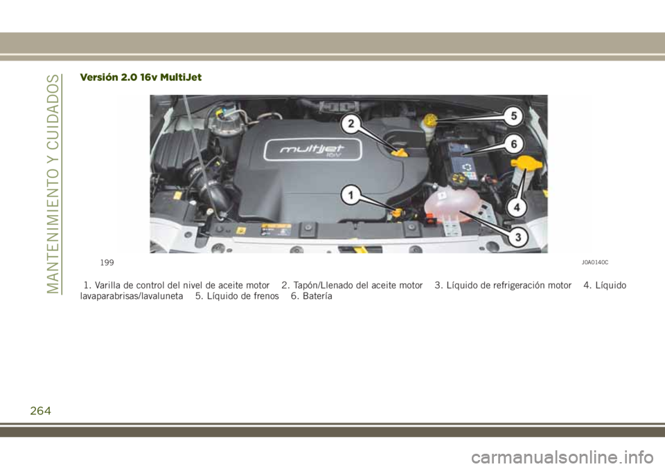JEEP RENEGADE 2018 Manual de Empleo y Cuidado (in Spanish) Versión 2.0 16v MultiJet
1. Varilla de control del nivel de aceite motor 2. Tapón/Llenado del aceite motor 3. Líquido de refrigeración motor 4. Líquido
lavaparabrisas/lavaluneta 5. Líquido de fr JEEP RENEGADE 2018 Manual de Empleo y Cuidado (in Spanish) Versión 2.0 16v MultiJet
1. Varilla de control del nivel de aceite motor 2. Tapón/Llenado del aceite motor 3. Líquido de refrigeración motor 4. Líquido
lavaparabrisas/lavaluneta 5. Líquido de fr
