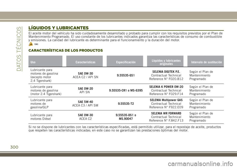 JEEP RENEGADE 2018  Manual de Empleo y Cuidado (in Spanish) LÍQUIDOS Y LUBRICANTES
El aceite motor del vehículo ha sido cuidadosamente desarrollado y probado para cumplir con los requisitos previstos por el Plan de
Mantenimiento Programado. El uso constante 