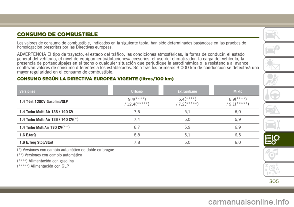 JEEP RENEGADE 2018  Manual de Empleo y Cuidado (in Spanish) CONSUMO DE COMBUSTIBLE
Los valores de consumo de combustible, indicados en la siguiente tabla, han sido determinados basándose en las pruebas de
homologación prescritas por las Directivas europeas.

