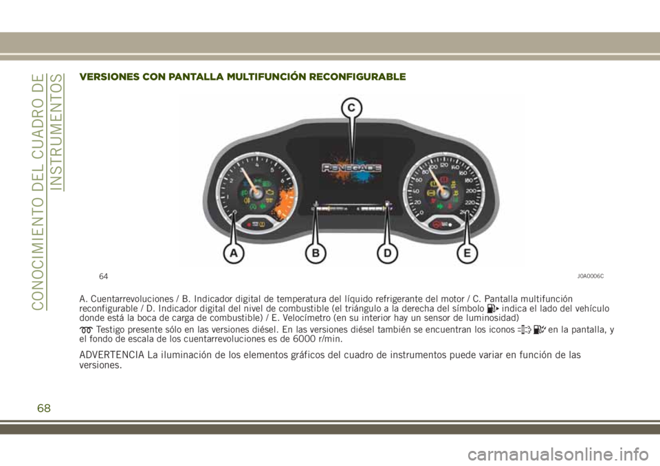 JEEP RENEGADE 2018 Manual de Empleo y Cuidado (in Spanish) VERSIONES CON PANTALLA MULTIFUNCIÓN RECONFIGURABLE
A. Cuentarrevoluciones / B. Indicador digital de temperatura del líquido refrigerante del motor / C. Pantalla multifunción
reconfigurable / D. Ind JEEP RENEGADE 2018 Manual de Empleo y Cuidado (in Spanish) VERSIONES CON PANTALLA MULTIFUNCIÓN RECONFIGURABLE
A. Cuentarrevoluciones / B. Indicador digital de temperatura del líquido refrigerante del motor / C. Pantalla multifunción
reconfigurable / D. Ind