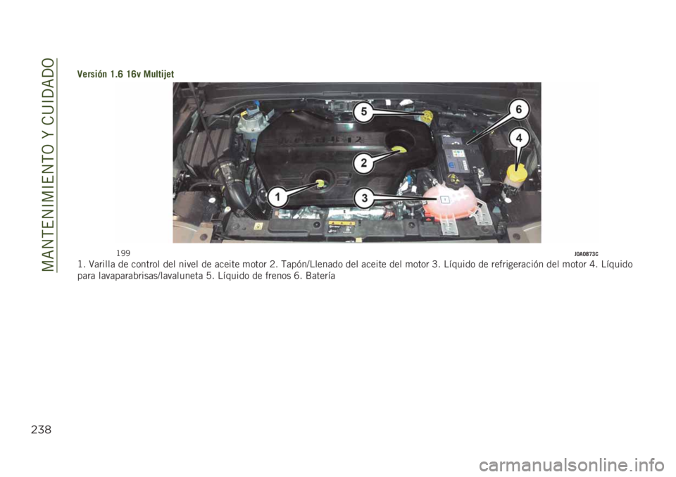 JEEP RENEGADE 2019  Manual de Empleo y Cuidado (in Spanish) ���=�4�,�$�4�C��C�$�4�,�3��R��.�@�C�?�=�?�3
$%*
�9�����(�
 �H�!�E �H�E� ������.��
�B�6�6��=��=�I�G�?�
�B� �>�	�����	 �� ������� ��� ����� �� �	����� �
�