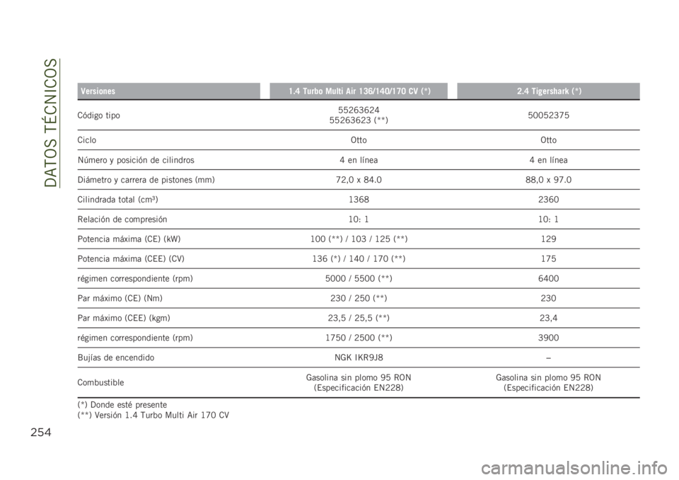 JEEP RENEGADE 2019  Manual de Empleo y Cuidado (in Spanish) ��?�=�,�3���,�N�.�4�C�.�3�
$’&
��
�9�����	�
���H�!�F �����	 ����� ��� �H�?�E�B�H�F�=�B�H�G�= �
�9 �/�`�1�>�!�F ��� ����,���S �/�`�1
�.�(���� �����7�7�8�V�M�V�8