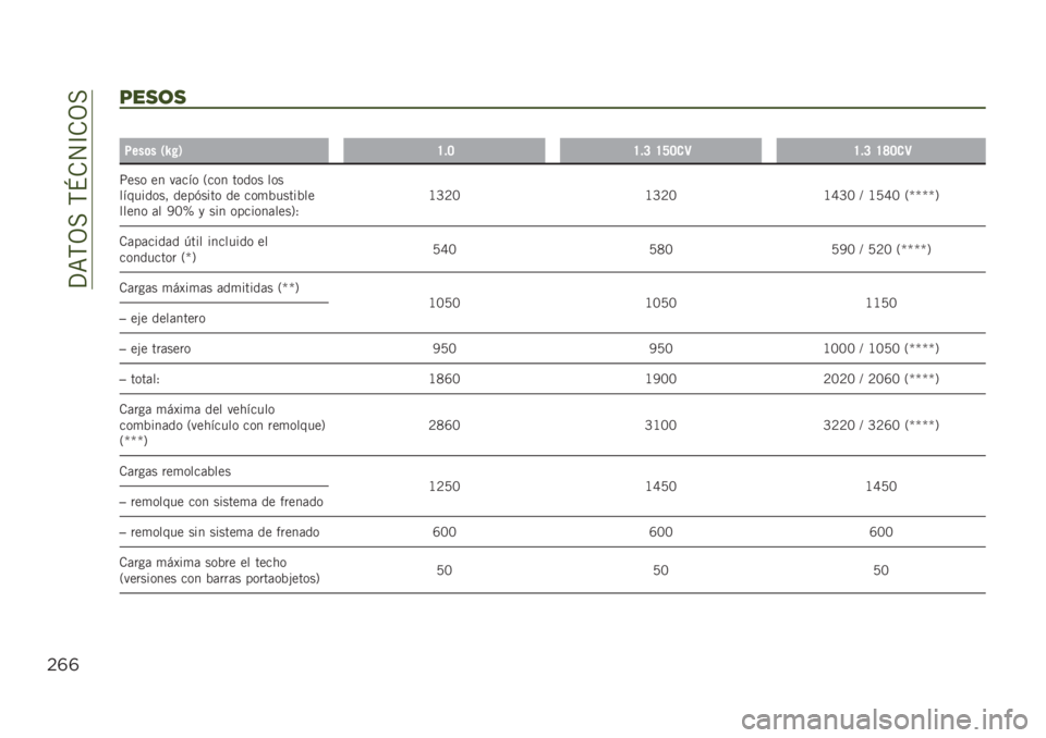 JEEP RENEGADE 2019  Manual de Empleo y Cuidado (in Spanish) ��?�=�,�3���,�N�.�4�C�.�3�
$((
9",(,
��
�4���	� �/�S� �1�H�!�=�H�!�? �H�J�=�
�9�H�!�? �H�I�=�
�9
�;��� �� ��	��� �2��� ����� ���
��������� ����(���� �