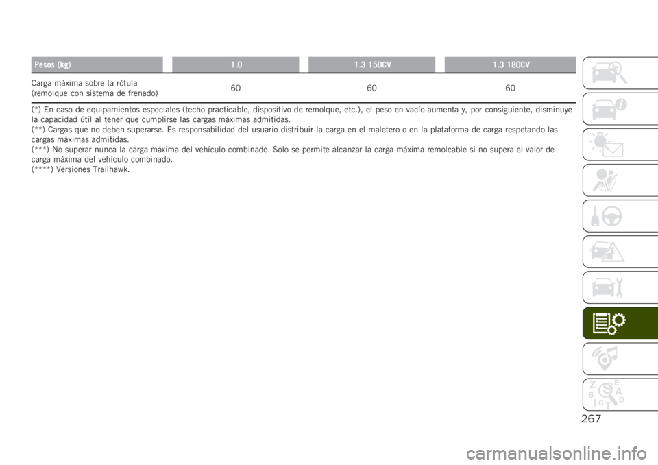 JEEP RENEGADE 2019  Manual de Empleo y Cuidado (in Spanish) $()
�4���	� �/�S� �1�H�!�=�H�!�? �H�J�=�
�9�H�!�? �H�I�=�
�9
�.�	���	 �
��A��
�	 ���%�� ��	 ��(����	
�2���
����� ��� ������
�	 �� �����	���5�V�: �V�: �V�:
�2�e�5