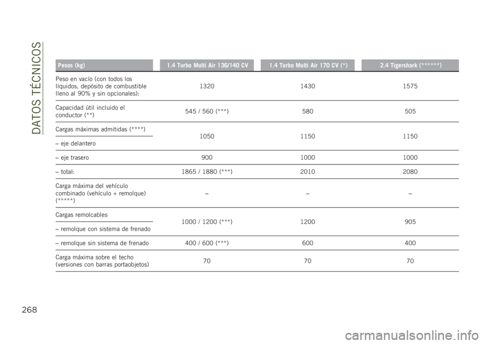 JEEP RENEGADE 2019  Manual de Empleo y Cuidado (in Spanish) ��?�=�,�3���,�N�.�4�C�.�3�
$(*
��
�4���	� �/�S� �1�H�!�F �����	 ����� ��� �H�?�E�B�H�F�= �
�9�H�!�F �����	 ����� ��� �H�G�= �
�9 �/�`�1�>�!�F ��� ����,���S �/�`