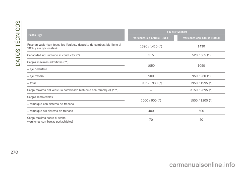 JEEP RENEGADE 2019  Manual de Empleo y Cuidado (in Spanish) ��?�=�,�3���,�N�.�4�C�.�3�
$)#
��
�4���	� �/�S� �1�H�!�E �H�E� ��������
�9�����	�
�� ���
 ���6��� �/�7����1�9�����	�
�� ��	�
 ���6��� �/�7����1
�;���