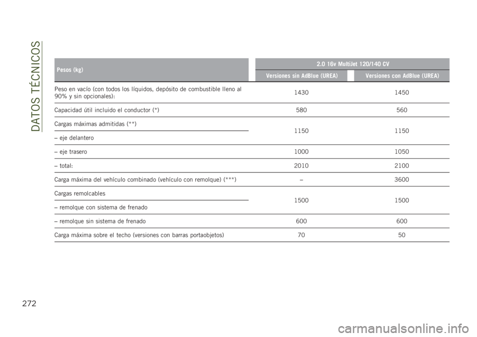 JEEP RENEGADE 2019  Manual de Empleo y Cuidado (in Spanish) ��?�=�,�3���,�N�.�4�C�.�3�
$)$
��
�4���	� �/�S� �1�>�!�= �H�E� �������� �H�>�=�B�H�F�= �
�9
�9�����	�
�� ���
 ���6��� �/�7����1�9�����	�
�� ��	�
 ���6��� 