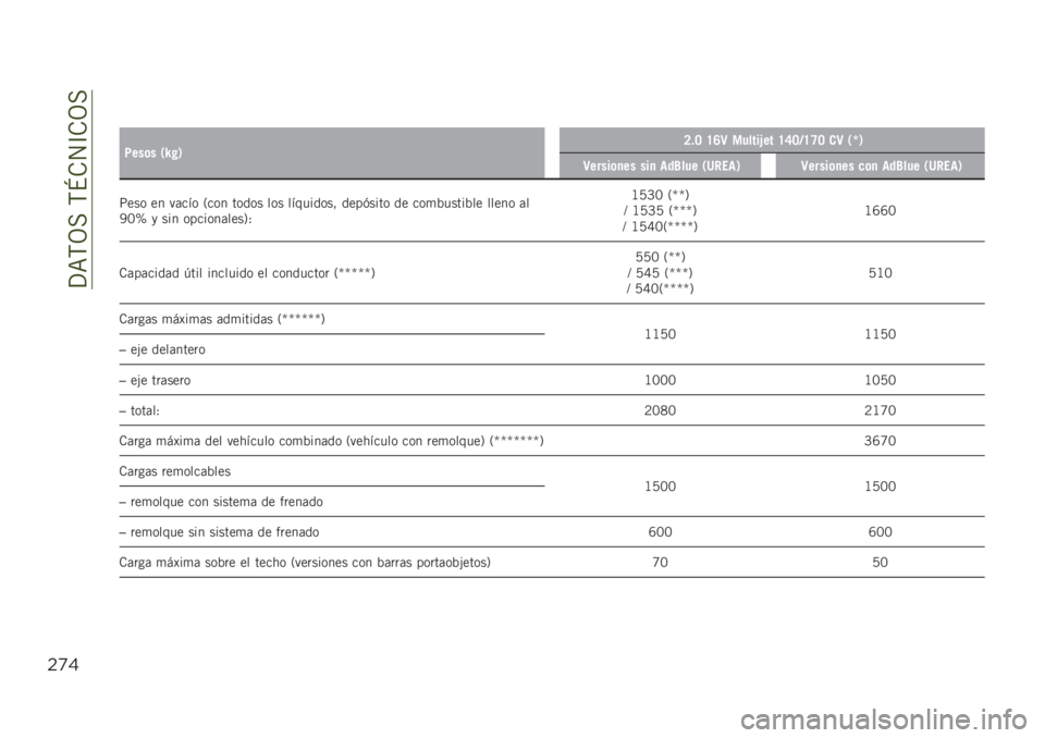 JEEP RENEGADE 2019  Manual de Empleo y Cuidado (in Spanish) ��?�=�,�3���,�N�.�4�C�.�3�
$)&
��
�4���	� �/�S� �1�>�!�= �H�E�9 ������.�� �H�F�=�B�H�G�= �
�9 �/�`�1
�9�����	�
�� ���
 ���6��� �/�7����1�9�����	�
�� ��	�
 ���6