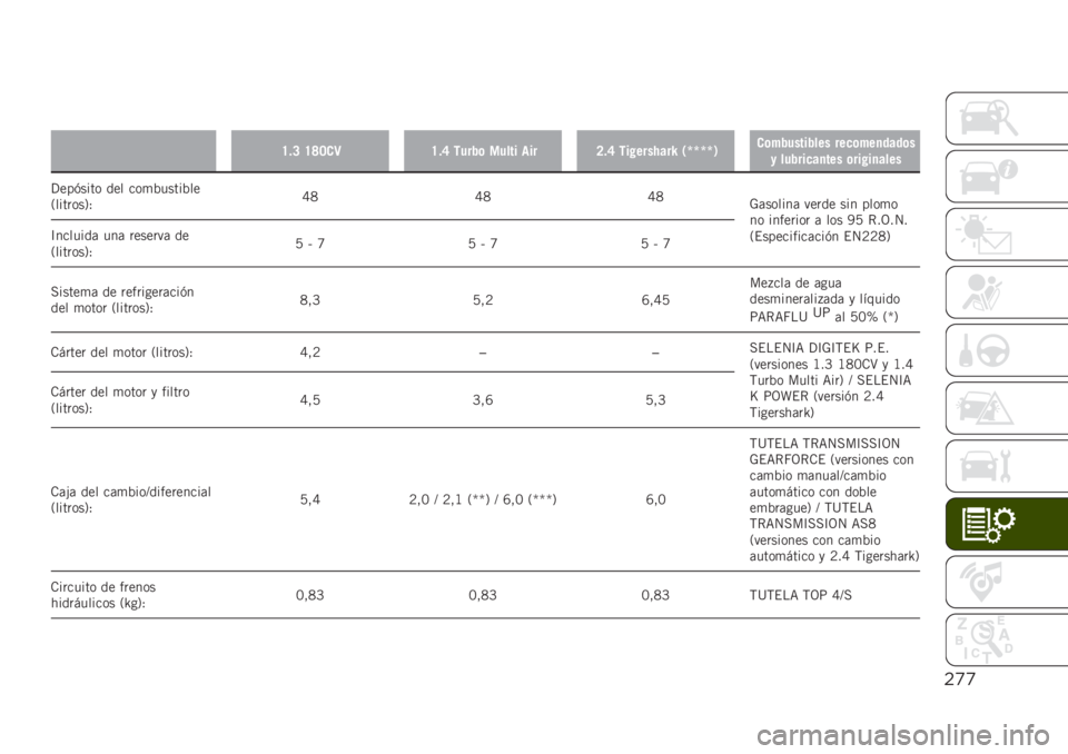 JEEP RENEGADE 2019  Manual de Empleo y Cuidado (in Spanish) $))
�
�H�!�? �H�I�=�
�9�H�!�F �����	 ����� ����>�!�F ��� ����,���S �/�`�`�`�`�1�
�	���������� ����	���
����	�
� ��������
��� �	��� ��
����
�?�