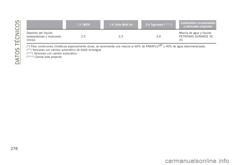 JEEP RENEGADE 2019  Manual de Empleo y Cuidado (in Spanish) ��?�=�,�3���,�N�.�4�C�.�3�
$)*
�H�!�? �H�I�=�
�9�H�!�F �����	 ����� ����>�!�F ��� ����,���S �/�`�`�`�`�1�
�	���������� ����	���
����	�
� ��������
��