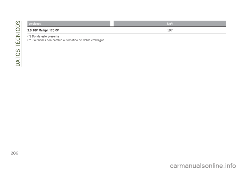 JEEP RENEGADE 2019  Manual de Empleo y Cuidado (in Spanish) ��?�=�,�3���,�N�.�4�C�.�3�
$*(
�9�����	�
���S��B�,
�>�!�= �H�E�9 ������.�� �H�G�= �
�9�B�6�U
�2�e�5 �?���� ����) ��������
�2�e�e�5 �>�������� ��� ��	�
�%�