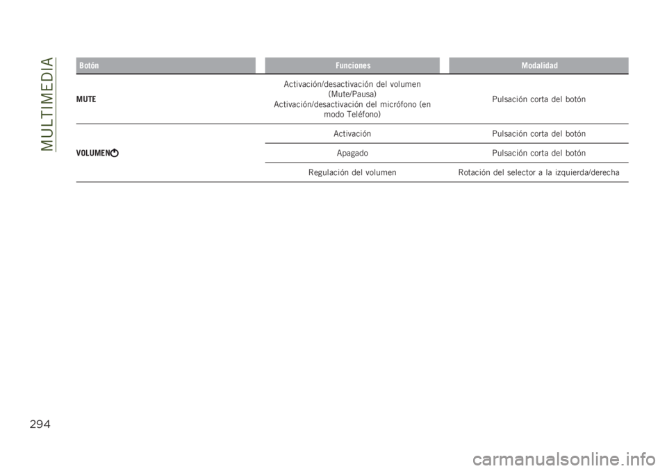 JEEP RENEGADE 2019  Manual de Empleo y Cuidado (in Spanish) ���@��,�C��$�?�C�=
$!&
�6�	��(�
�2��
���	�
����	�������
��7���=�����	���(��D����	�����	���(� ��� �����
��
�2�����D�;�	���	�5
�=�����	���(��D