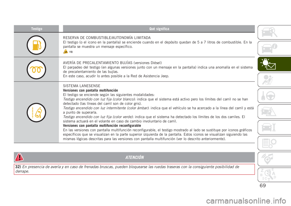 JEEP RENEGADE 2019  Manual de Empleo y Cuidado (in Spanish) (!
������ �	�8��0 ��� �
�����
�*�$��$�*�>�= �?�$ �.�3��K�@��,�C�K��$�D�=�@�,�3�4�3��E�= ��C��C�,�=�?�=
�$� ������� �2� �� ����� �� ��	 ��	���	���	�5 �� �