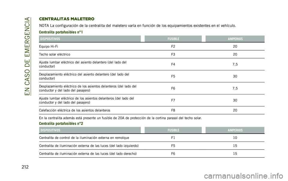 JEEP RENEGADE 2020  Manual de Empleo y Cuidado (in Spanish) ��$�4��.�=��3��?�$��$��$�*�-�$�4�.�C�=
��������������
 ��������	
�4�3�,�= ��	 ���������	���(� �� ��	 ������	����	 ��� �
�	������ ��	���	 �