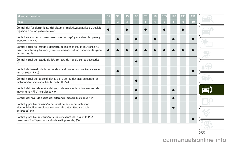 JEEP RENEGADE 2020  Manual de Empleo y Cuidado (in Spanish) �������� �� �S���(�����	� �H�J �?�= �F�J �E�= �G�J �O�= �H�=�J �H�>�= �H�?�J �H�J�=
��U�	� �H �> �? �F �J �E �G �I �O �H�=
�.������ ��� ��������	�
����� ��� 