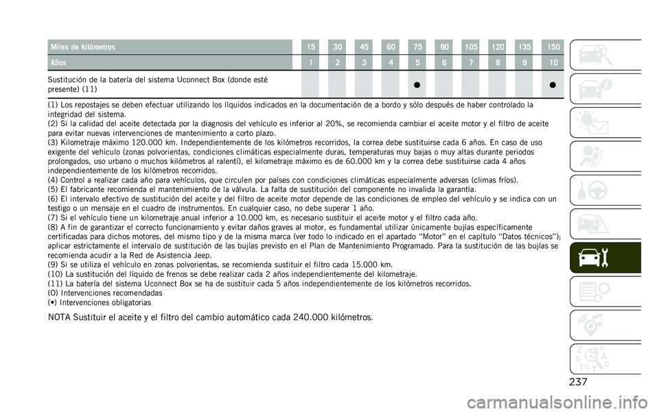 JEEP RENEGADE 2020  Manual de Empleo y Cuidado (in Spanish) ���
����� �� �S���(�����	� �H�J �?�= �F�J �E�= �G�J �O�= �H�=�J �H�>�= �H�?�J �H�J�=
��U�	� �H �> �? �F �J �E �G �I �O �H�=
����������(� �� ��	 �%�	�����	 ��� ��