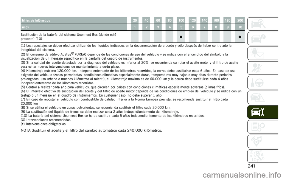 JEEP RENEGADE 2020  Manual de Empleo y Cuidado (in Spanish) �������� �� �S���(�����	� �>�= �F�= �E�= �I�= �H�=�= �H�>�= �H�F�= �H�E�= �H�I�= �>�=�=
��U�	� �H �> �? �F �J �E �G �I �O �H�=
����������(� �� ��	 �%�	�����	 ���