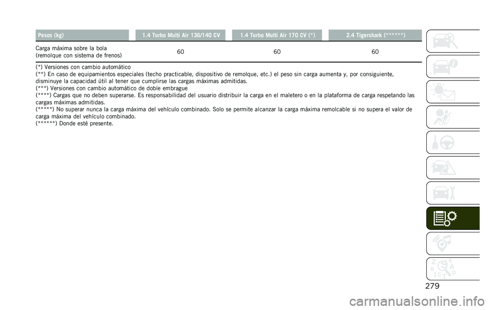 JEEP RENEGADE 2020  Manual de Empleo y Cuidado (in Spanish) ��
��4���	� �/�S� �1 �H�!�F �����	 ����� ��� �H�?�E�B�H�F�= �
�9 �H�!�F �����	 ����� ��� �H�G�= �
�9 �/�`�1 �>�!�F ��� ����,���S �/�`�`�`�`�`�`�1
�.�	���	 �
��A�