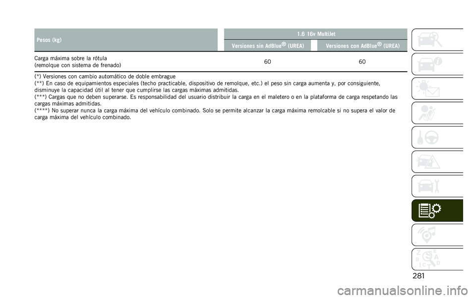 JEEP RENEGADE 2020  Manual de Empleo y Cuidado (in Spanish) ����4���	� �/�S� �1 �H�!�E �H�E� ��������
�9�����	�
�� ���
 ���6���
�M
�/�7����1 �9�����	�
�� ��	�
 ���6���
�M
�/�7����1
�.�	���	 �
��A��
�	 ���%��