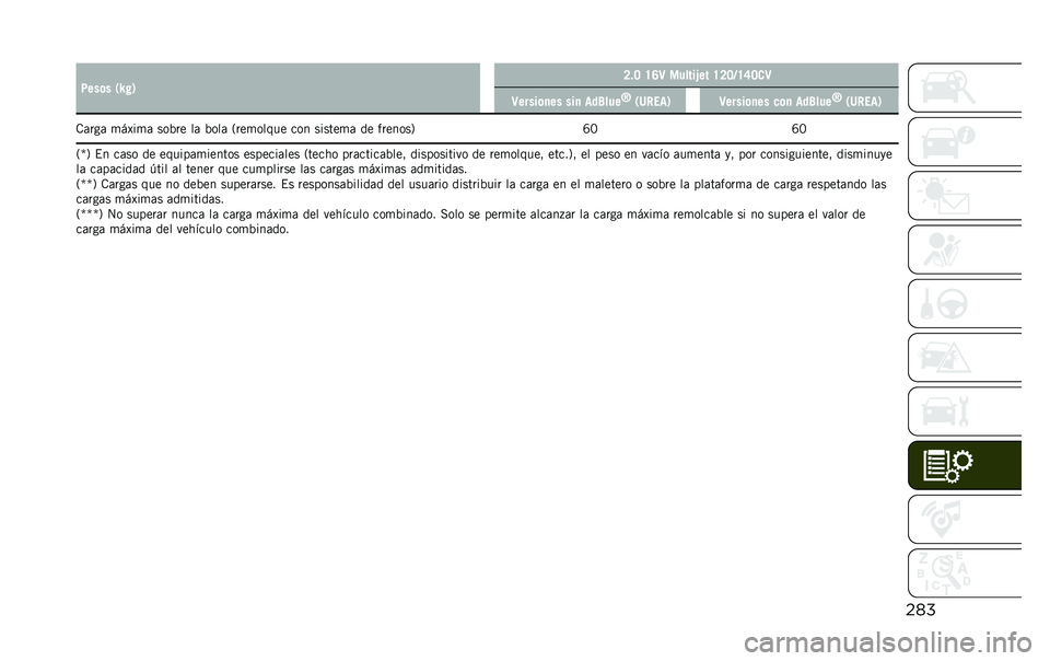 JEEP RENEGADE 2020  Manual de Empleo y Cuidado (in Spanish) ����4���	� �/�S� �1 �>�!�= �H�E�9 ������.�� �H�>�=�B�H�F�=�
�9
�9�����	�
�� ���
 ���6���
�M
�/�7����1 �9�����	�
�� ��	�
 ���6���
�M
�/�7����1
�.�	���	 �
�