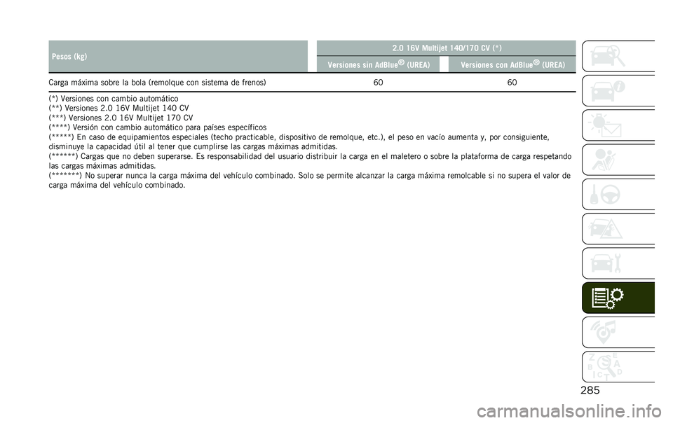 JEEP RENEGADE 2020  Manual de Empleo y Cuidado (in Spanish) ����4���	� �/�S� �1 �>�!�= �H�E�9 ������.�� �H�F�=�B�H�G�= �
�9 �/�`�1
�9�����	�
�� ���
 ���6���
�M
�/�7����1 �9�����	�
�� ��	�
 ���6���
�M
�/�7����1
�.�	�