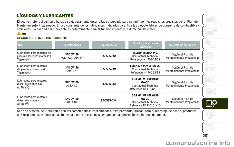 JEEP RENEGADE 2020  Manual de Empleo y Cuidado (in Spanish) ���
�������	�
 � ���
��������
 �$� �	����� �
���� ��� �������� ��	 ���� �����	����	�
���� ����	������	�� �
 ����%�	�� ��	��	 �