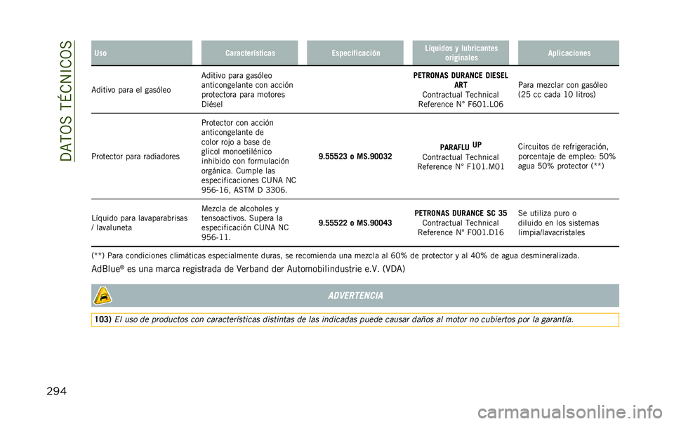 JEEP RENEGADE 2020  Manual de Empleo y Cuidado (in Spanish) ��?�=�,�3���,�N�.�4�C�.�3�
��� �7��	 �
��������$������ �������������(�
 �"�$�#����	� � ��������
���
�	��� ��
���� ���������	�
��
�=��