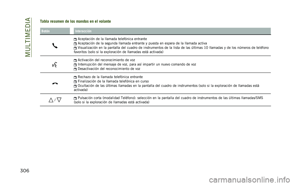 JEEP RENEGADE 2020  Manual de Empleo y Cuidado (in Spanish) ���@��,�C��$�?�C�=
���	����� �������
 �� ��	� ���
��	� ��
 �� ��	���
�� �6�	��(�
 ��
��������(�
�=�����	���(� �� ��	 ���	�
�	��	 ������(��