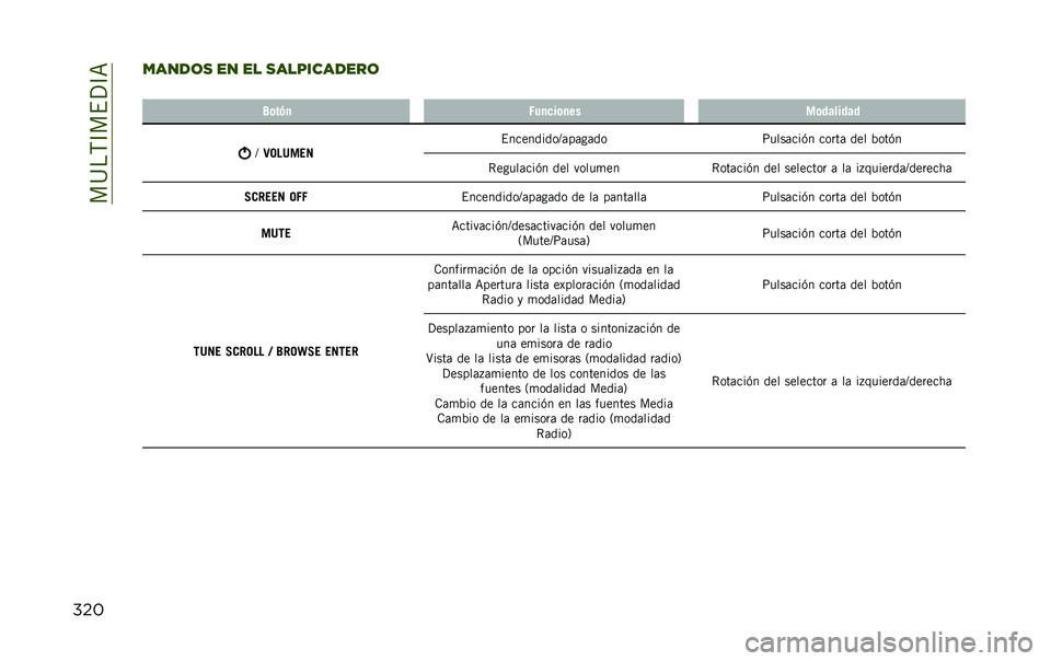 JEEP RENEGADE 2020  Manual de Empleo y Cuidado (in Spanish) ���@��,�C��$�?�C�=
��������	�
 �� �� �
����������	
� �6�	��(�
 �2��
���	�
�� ��	�������
�D
�9��"�7��� �$���������D�	��	��	��
�;����	���(� �