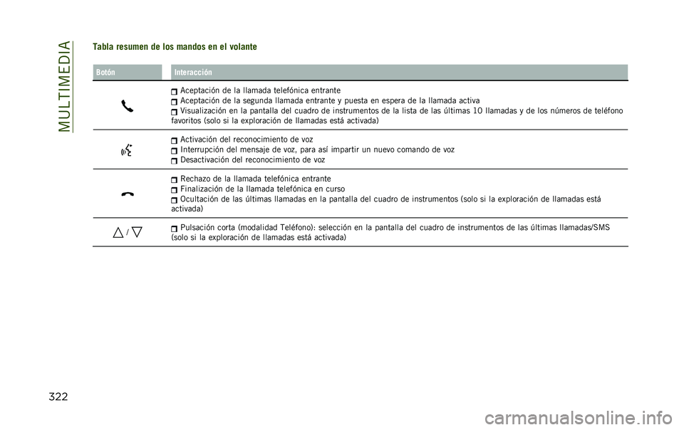 JEEP RENEGADE 2020  Manual de Empleo y Cuidado (in Spanish) ���@��,�C��$�?�C�=
�������� �������
 �� ��	� ���
��	� ��
 �� ��	���
�� �6�	��(�
 ��
��������(�
�=�����	���(� �� ��	 ���	�
�	��	 ������(��