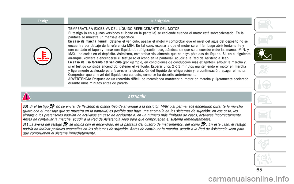 JEEP RENEGADE 2020  Manual de Empleo y Cuidado (in Spanish) �	������� �	 �8��0 ��� �
�����
�,�$��;�$�*�=�,�@�*�= �$�O�.�$��C�>�= �?�$� ��E�J�@�C�?�3 �*�$�H�*�C�-�$�*�=�4�,�$ �?�$� ��3�,�3�*
�$� ������� �2� �� �	�����	� ���