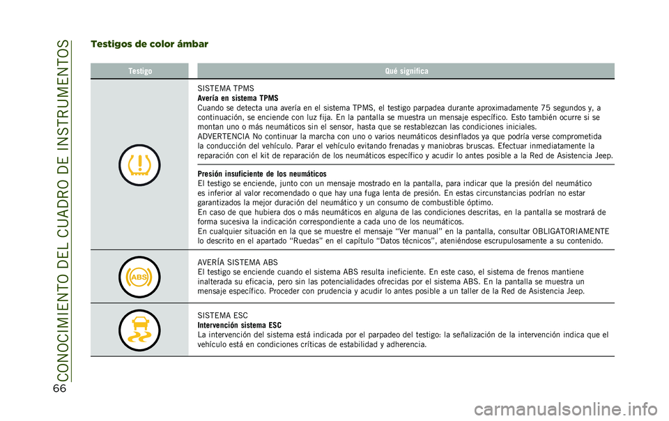 JEEP RENEGADE 2020  Manual de Empleo y Cuidado (in Spanish) �
�	�	 ��"�-�$�(�4�2�- �3�" ��2�6�2�% �7�8�9�&�%
� ������ �	 �8��0 ��� �
�����
��C��,�$��= �,�;��
�����$� ��
 ������� ��4��3
�.��	��� �� �������	 ���
