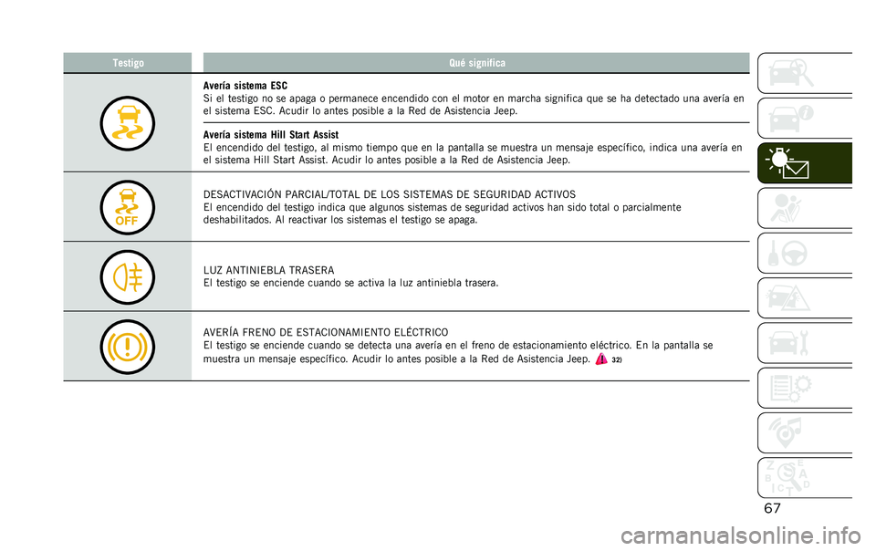 JEEP RENEGADE 2020  Manual de Empleo y Cuidado (in Spanish) �	�
������ �	 �8��0 ��� �
�����
�����$� ������� ��3�

�� �� ������� �� �� �	��	��	 � ����
�	���� ��������� ��� �� �
���� �� �
�	�