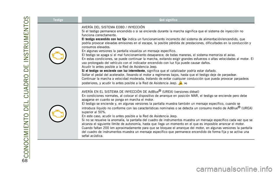 JEEP RENEGADE 2020  Manual de Empleo y Cuidado (in Spanish) �
�	� ������ �	 �8��0 ��� �
�����
�=�>�$�*�E�= �?�$� ��C��,�$��= �$�3�K�? �D �C�4�R�$�.�.�C�L�4
�� �� ������� ����
�	���� ��������� � �� �� �����