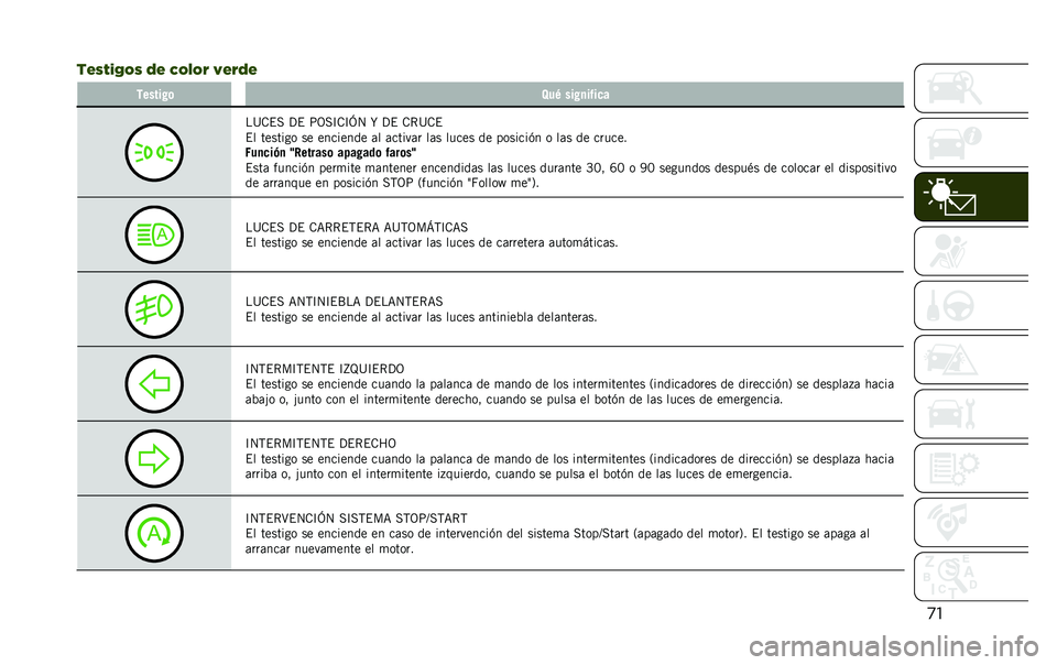 JEEP RENEGADE 2020  Manual de Empleo y Cuidado (in Spanish) �
�
��"�-�$�(�4�2�- �3�" ��2�6�2�% �:�"�%�3�" ������ �	 �8��0 ��� �
�����
��@�.�$� �?�$ �;�3��C�.�C�L�4 �R �?�$ �.�*�@�.�$
�$� ������� �� �������� �	� �	�����