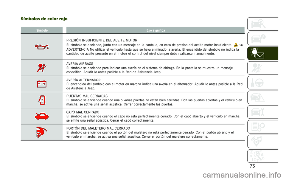 JEEP RENEGADE 2020  Manual de Empleo y Cuidado (in Spanish) �
�
�
�<�8�9�2�6�2�- �3�" ��2�6�2�% �%�2�=�2
� �3�$���	��	 �8��0 ��� �
�����
�;�*�$��C�L�4 �C�4��@�H�C�.�C�$�4�,�$ �?�$� �=�.�$�C�,�$ ��3�,�3�*
�$� ���
�%��� �� �������