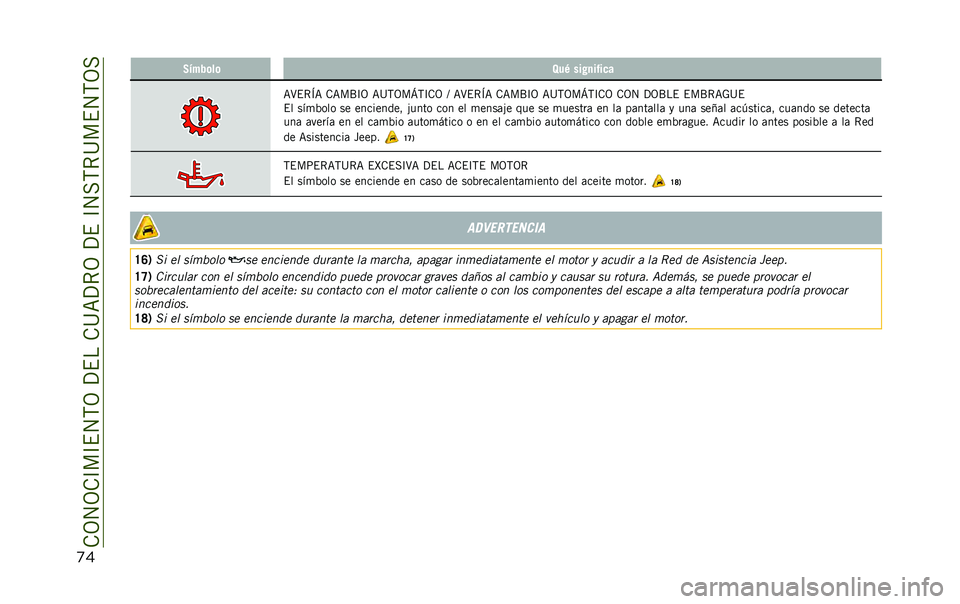 JEEP RENEGADE 2020  Manual de Empleo y Cuidado (in Spanish) �
�
� �3�$���	��	 �8��0 ��� �
�����
�=�>�$�*�E�= �.�=��K�C�3 �=�@�,�3��G�,�C�.�3 �D �=�>�$�*�E�= �.�=��K�C�3 �=�@�,�3��G�,�C�.�3 �.�3�4 �?�3�K��$ �$��K�*�=�-�@�$
�$� ���
�%���