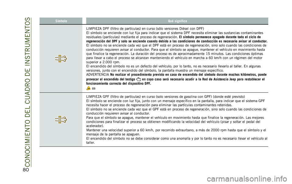 JEEP RENEGADE 2020  Manual de Empleo y Cuidado (in Spanish) �
�� �3�$���	��	 �8��0 ��� �
�����
��C��;�C�$�I�= �?�;�H �2������ �� ��	�������	��5 �� ����� �2��(�� ��������� �?��)��� ��� �?�;�H�5
�$� ��