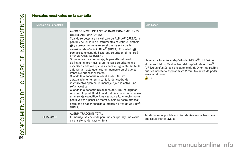 JEEP RENEGADE 2020  Manual de Empleo y Cuidado (in Spanish) �
�� ��"�*�-�&�=�"�- �8�2�-�$�%�&�3�2�- �"�* �6�& �.�&�*�$�&�6�6�&
� ���
���.� ��
 �� ���
����� �8��0 �,����
�=�>�C��3 �?�$ �4�C�>�$� �?�$ �=�?�C�,�C�>�3 �K�=��3 �;�=�*�= �
