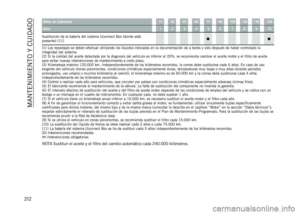 JEEP RENEGADE 2021  Manual de Empleo y Cuidado (in Spanish) ���=�4�,�$�4�C��C�$�4�,�3��R��.�@�C�?�=�?�3
��� ����� �� �S���(�����	� �H�J �@�> �F�J �E�> �G�J �O�> �H�>�J �H�?�> �H�@�J �H�J�>
��U�	� �H �? �@ �F �J �E �G �I �O �H�>
����