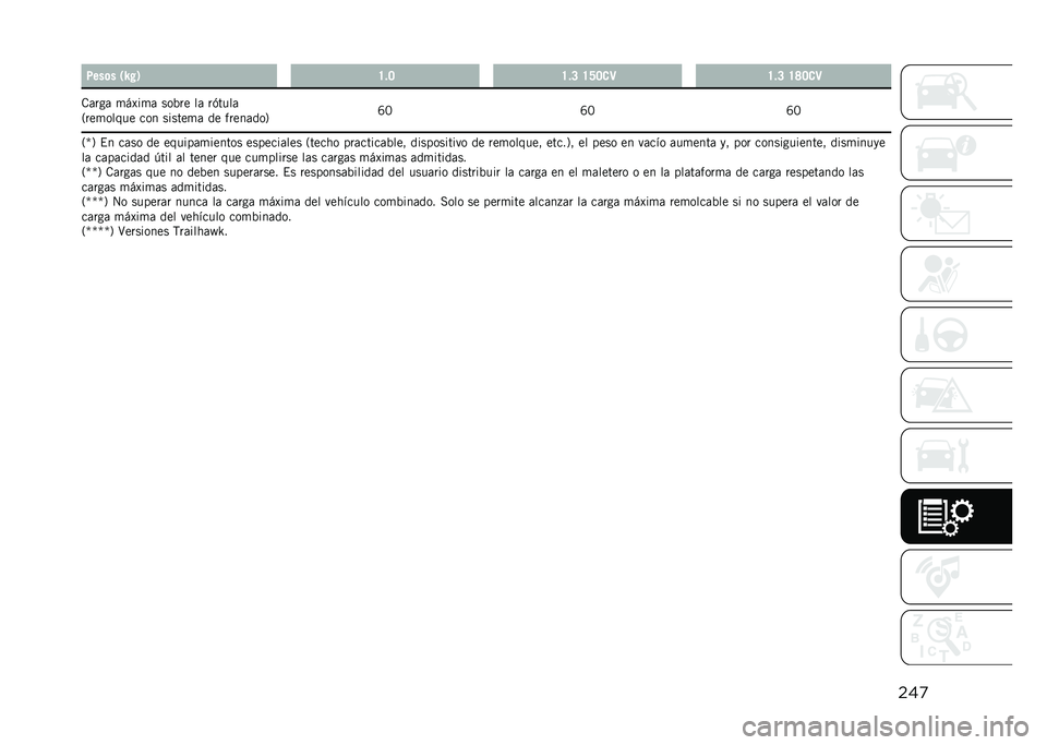 JEEP RENEGADE 2021  Manual de Empleo y Cuidado (in Spanish) ���
�4���	� �/�S� �1 �H�!�> �H�!�@ �H�J�>��9 �H�!�@ �H�I�>��9
�.�	���	 �
��A��
�	 ���%�� ��	 ��(����	
�2���
����� ��� ������
�	 �� �����	���5 �W�:
�W�: �W�:

