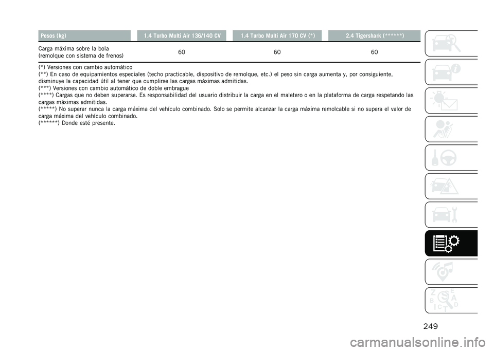 JEEP RENEGADE 2021  Manual de Empleo y Cuidado (in Spanish) ����4���	� �/�S� �1 �H�!�F �����	 ����� ��� �H�@�E�:�H�F�> ��9 �H�!�F �����	 ����� ��� �H�G�> ��9 �/�_�1 �?�!�F ��� ����,���S �/�_�_�_�_�_�_�1
�.�	���	 �
��A�