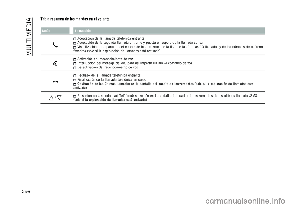 JEEP RENEGADE 2021  Manual de Empleo y Cuidado (in Spanish) ���@��,�C��$�?�C�=
���	�
 ����� �������
 �� ��	� ���
��	� ��
 �� ��	���
�� �6�	��(�
 ��
�����
�
��(�
�=�����	���(� �� ��	 ���	�
�	��	 ������(